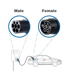 type 2 ev charger cable 32a Single Phase Ev Charging Cables EN 62196-2 Charger