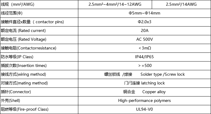 Connectors Signal Pins Contacts Socket Female Male Plug Electric Pole Connectors