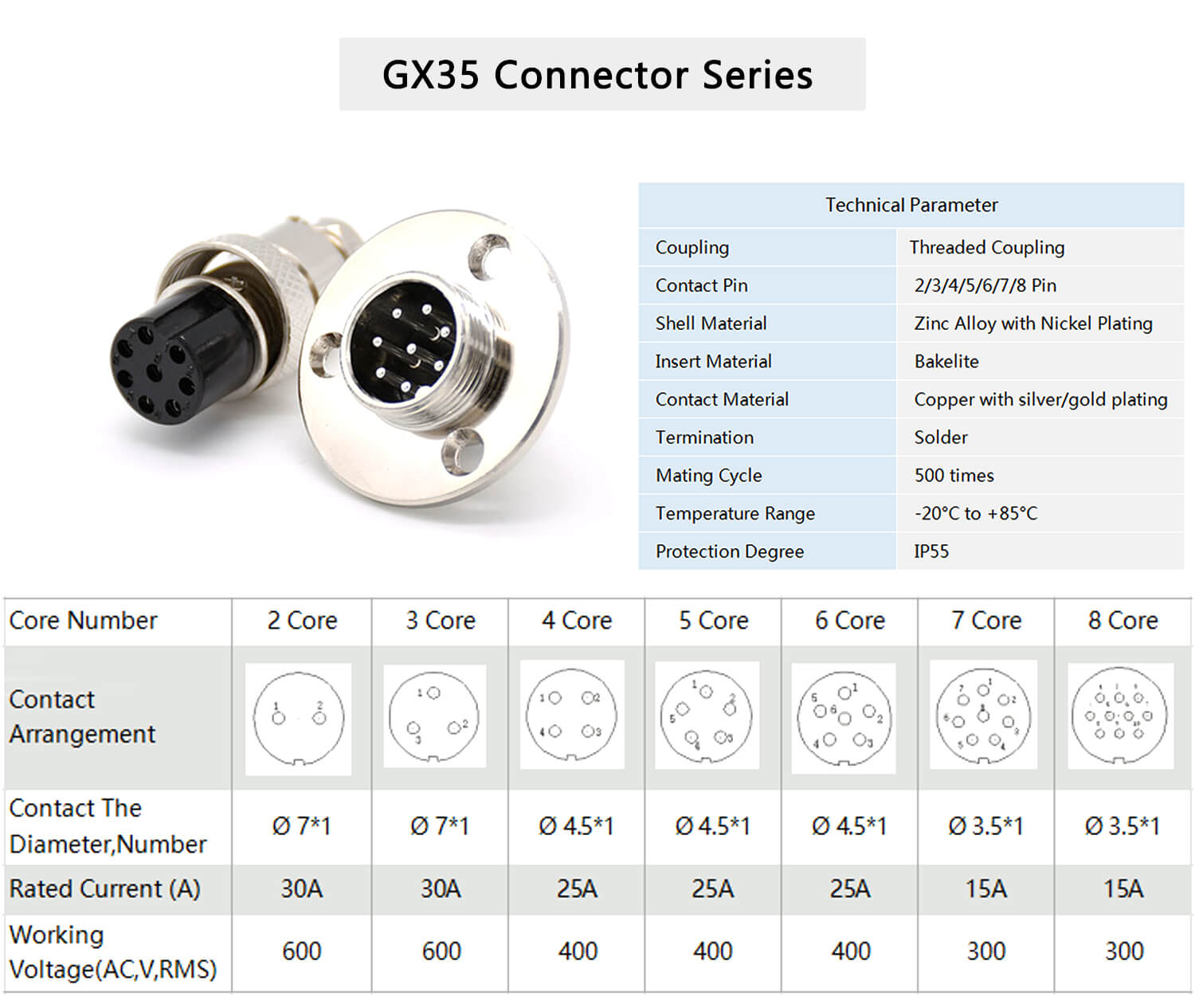 5 Pin Female Connector GX35 Straight Reveser Connector3 Holes Flange Panel Receptacles