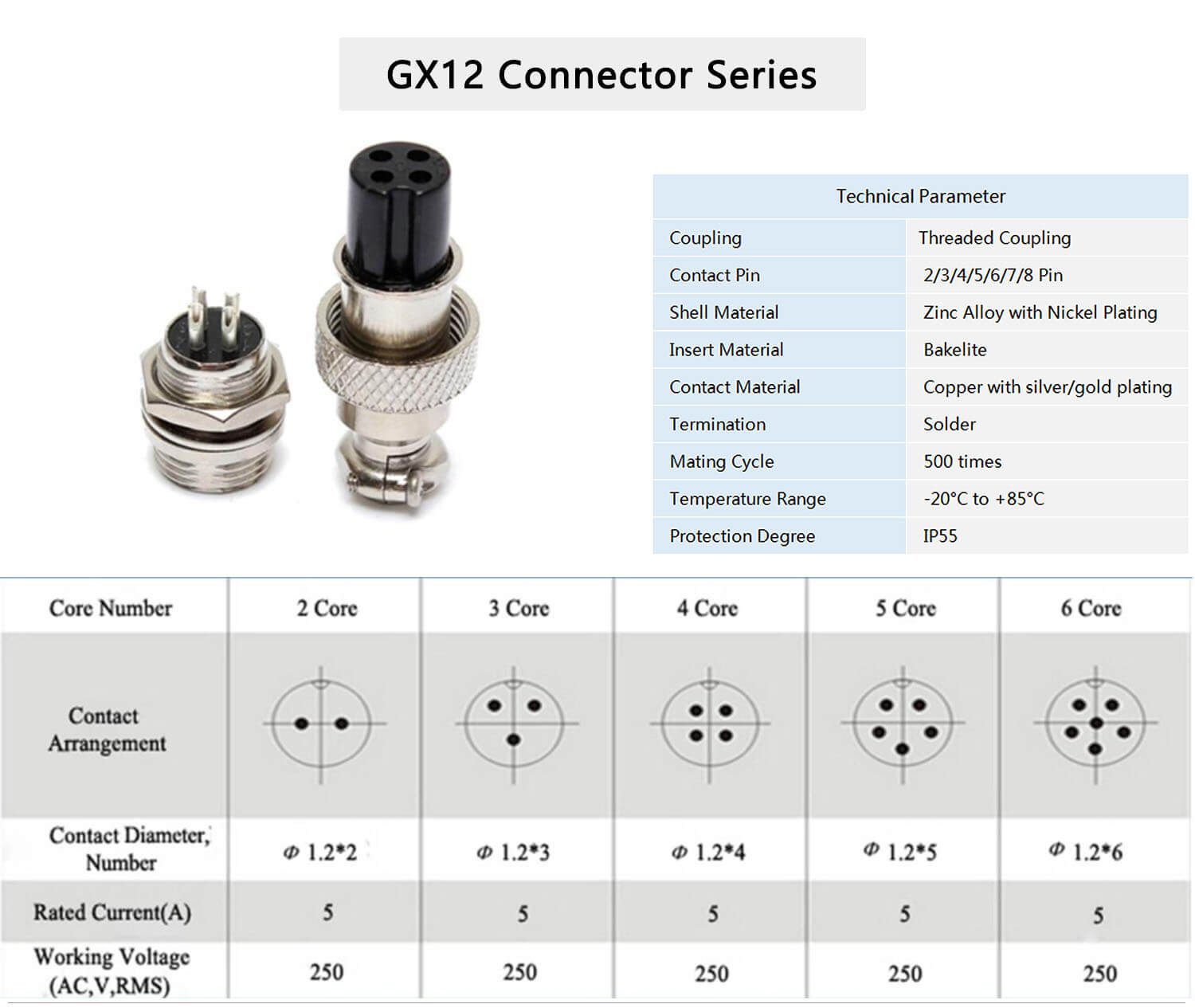 GX12 Series Dust Cap