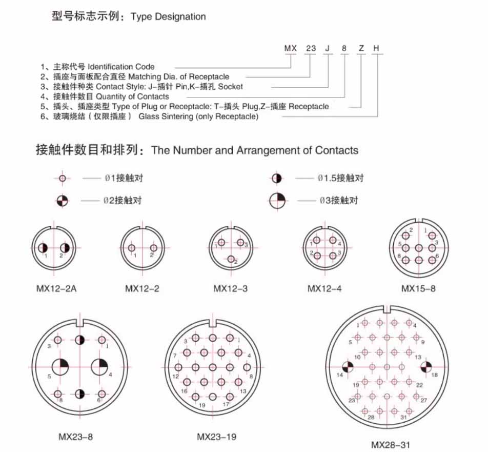 Sealed Aviation Connector MX33 41 Core Whole Set Glass Sealed Male and Female Plugs for Vacuum Connection
