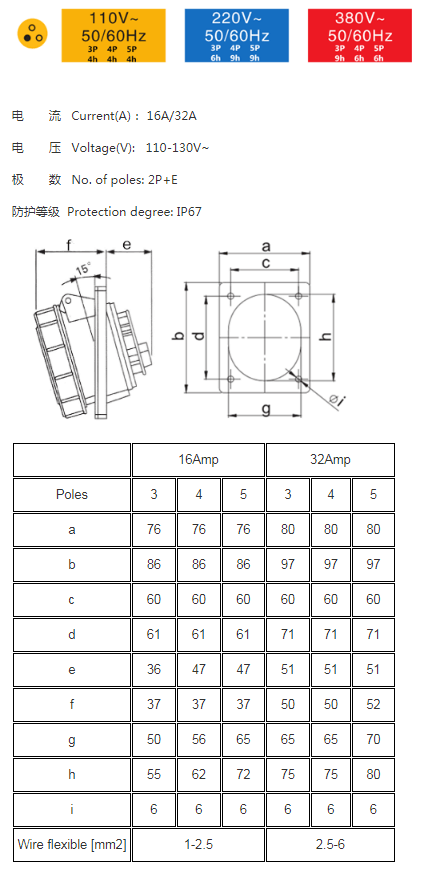 32A 3pin CEE Socket IP67 IEC60309 Panel Mount Receptacle Angle Type