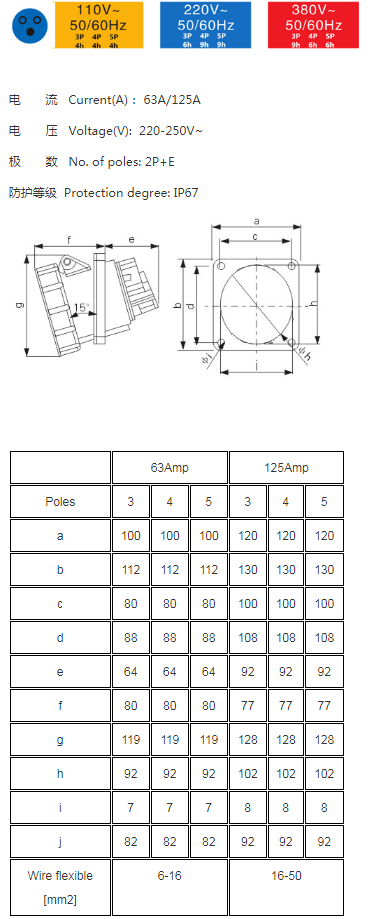 63A 5pin IEC60309 IP67 CEE Industrial Panel Mount Receptacle Angle Type