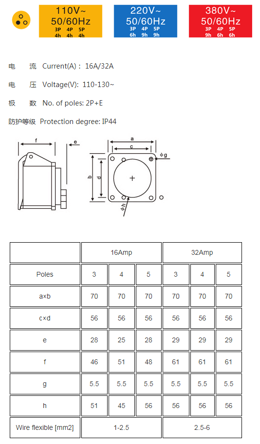 CEE Industrial Receptacle 32A 4pin 380V-415V 3P+E IP44 IEC60309 Surface Mount Socket