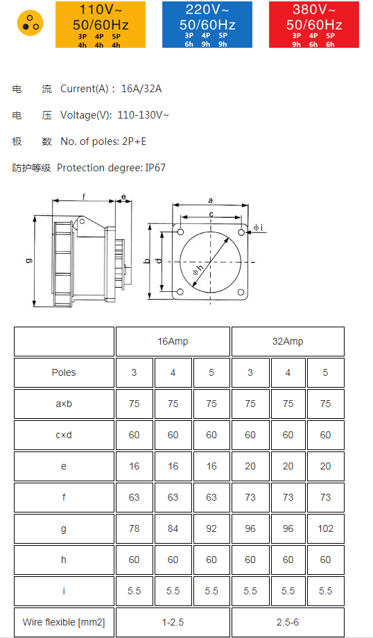 32A IP67 CEE socket 3pin 220V-250V 2P+E Industrial IEC60309 Female Socket