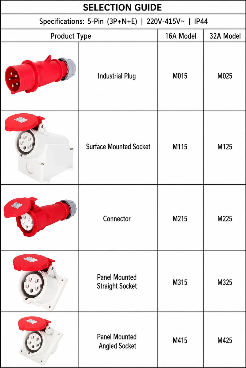 Waterproof Industrial Connector Socket 4Pin 32A 380-415V 3P+E IP44