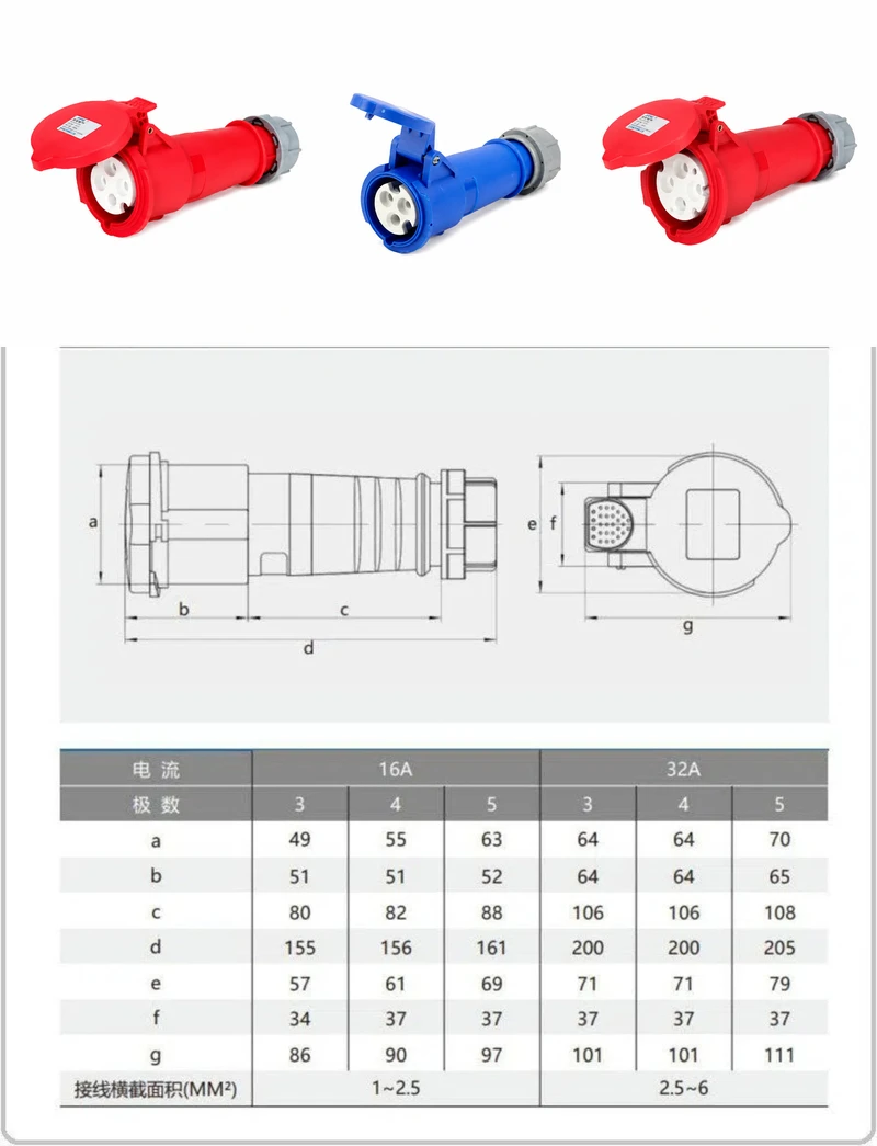 Waterproof Industrial Connector Socket 4Pin 32A 380-415V 3P+E IP44