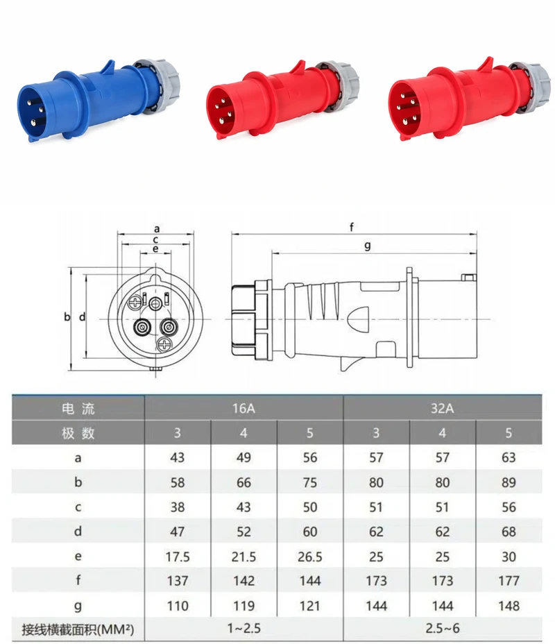 Waterproof Industrial Connector Socket 4Pin 32A 380-415V 3P+E IP44