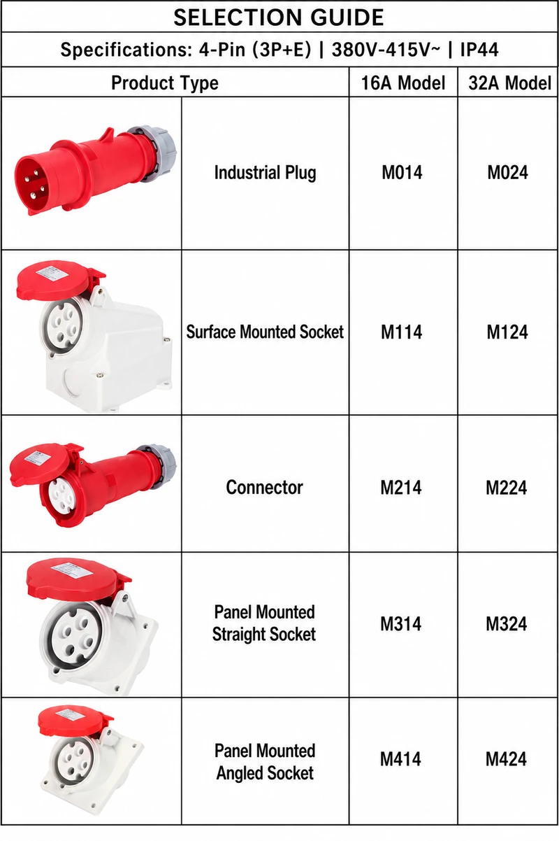 Waterproof Industrial Connector Socket 4Pin 32A 380-415V 3P+E IP44