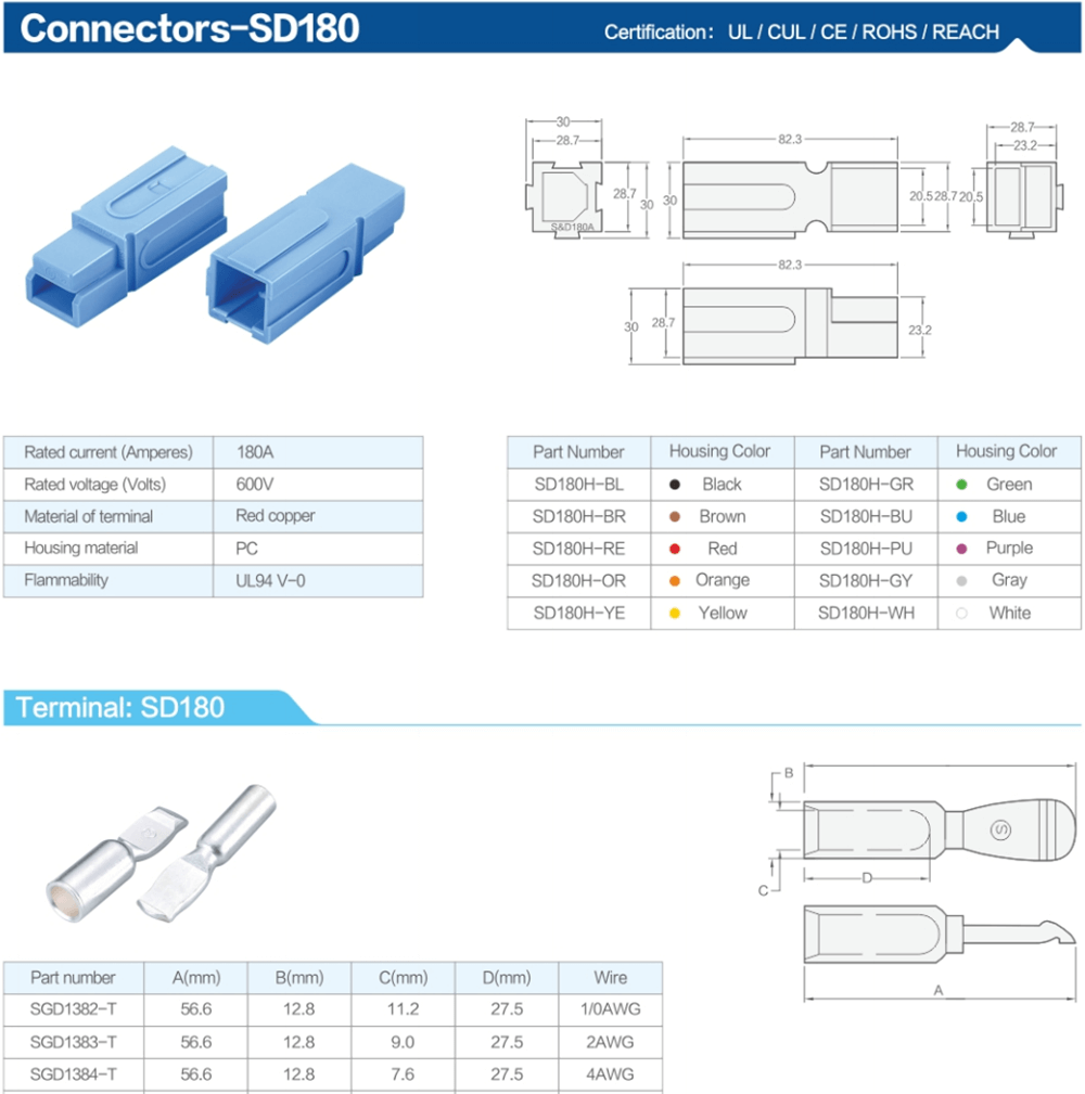 1 Way Power Connector Quick Connect Disconnect 600V 180Amp Battery Cable Connector (Blue Housing, 1.0/2/4/6AWG)