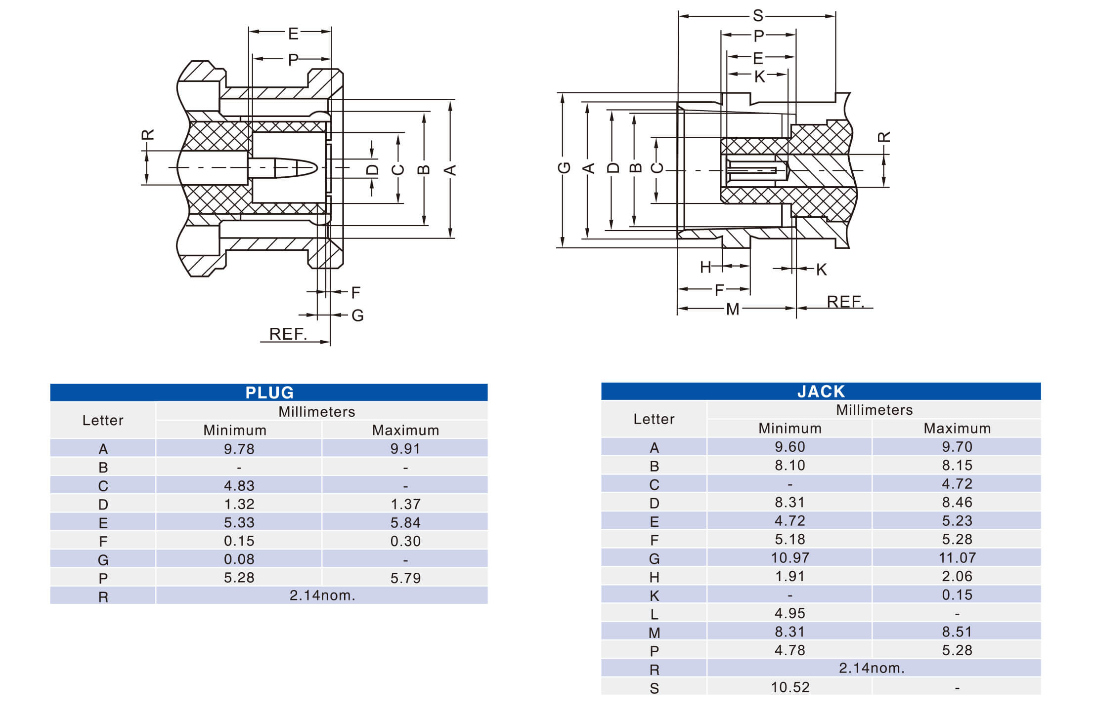 Mini BNC Connector Female Bulkhead Through Hole for PCB Mount