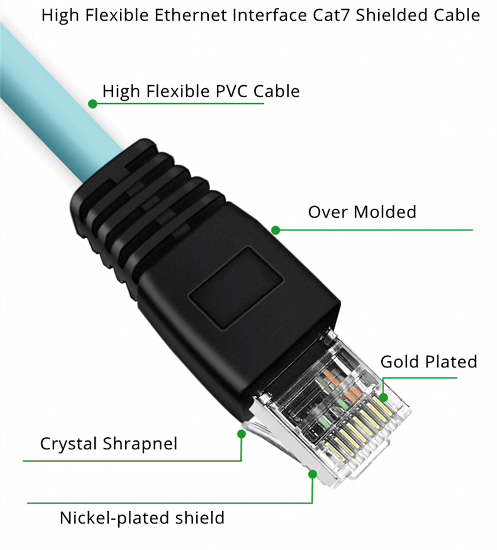 M12 D-Coded 4 Pin Male to RJ45 Gigabit High Flexible Ethernet Interface Cat7 Shielded Cable