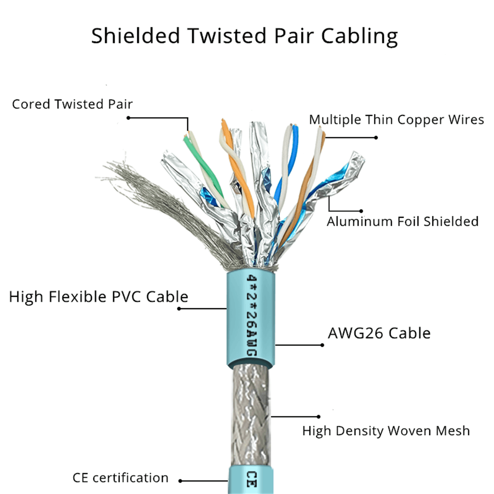 M12 D-Coded 4 Pin Male to RJ45 Gigabit High Flexible Ethernet Interface Cat7 Shielded Cable