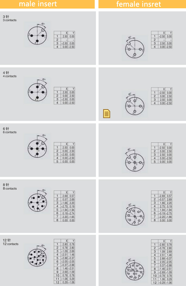3Pin M12 Connector A Code Male Front Mount 180° PCB Solder type waterproof