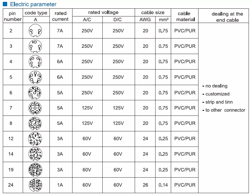 M16 5pin Pcb Connector Panel Mount Ip67 Female A Coded 180 Degree Front mount Panel Receptacles Solder PCB Connector