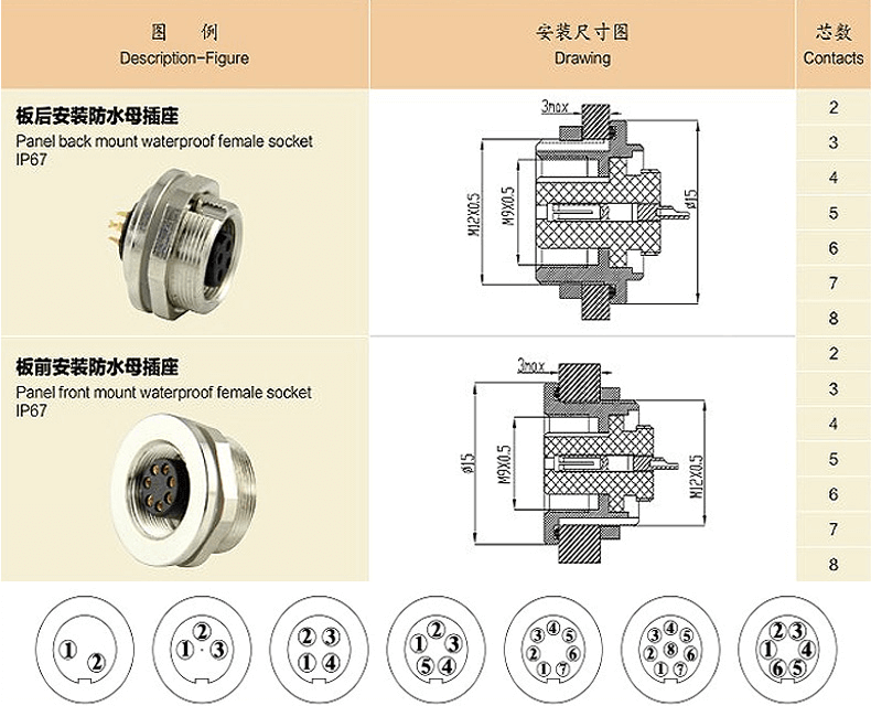 Waterproof Female Back Mount Socket M9 Connector 2 Pin for Soldering Cable