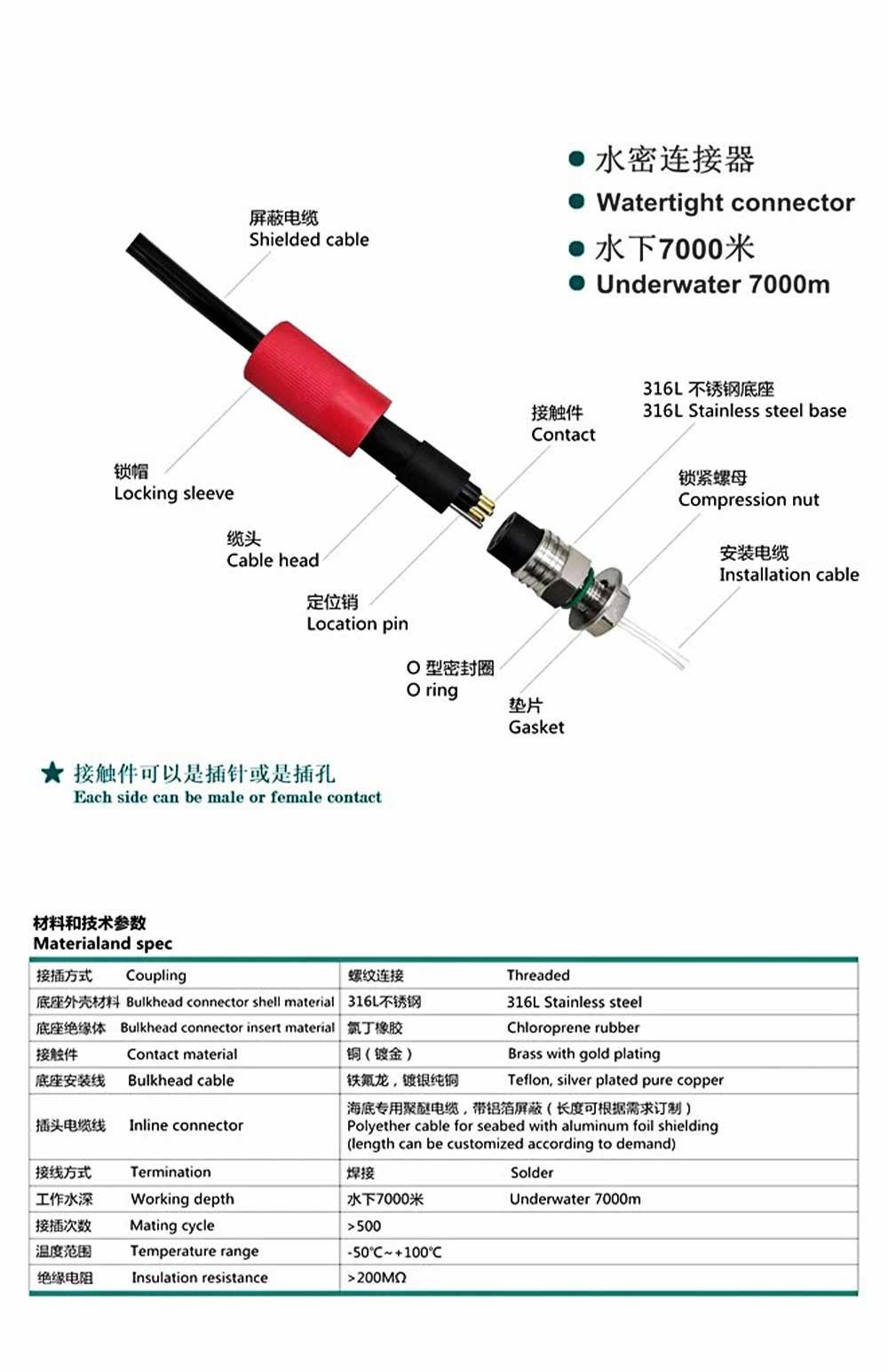 IP69 Underwater Cable Connector 1 Pin Single-End 1M Male Plug Female Socket Wet-Mateable Connector